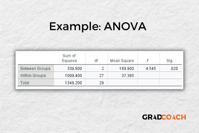 Example of anova