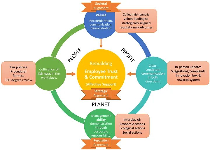 Visual summary henley mba