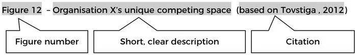 An example figure caption, with its number, title and citation
