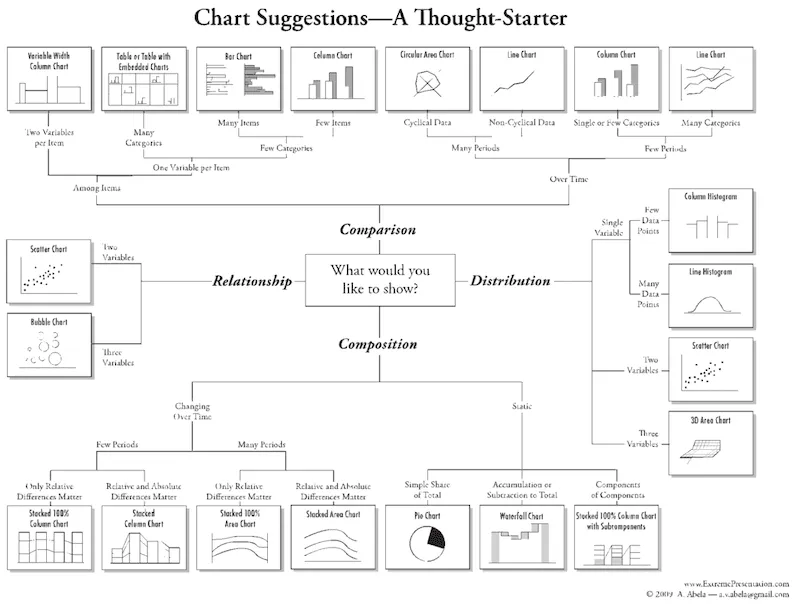 Dissertation chart choice