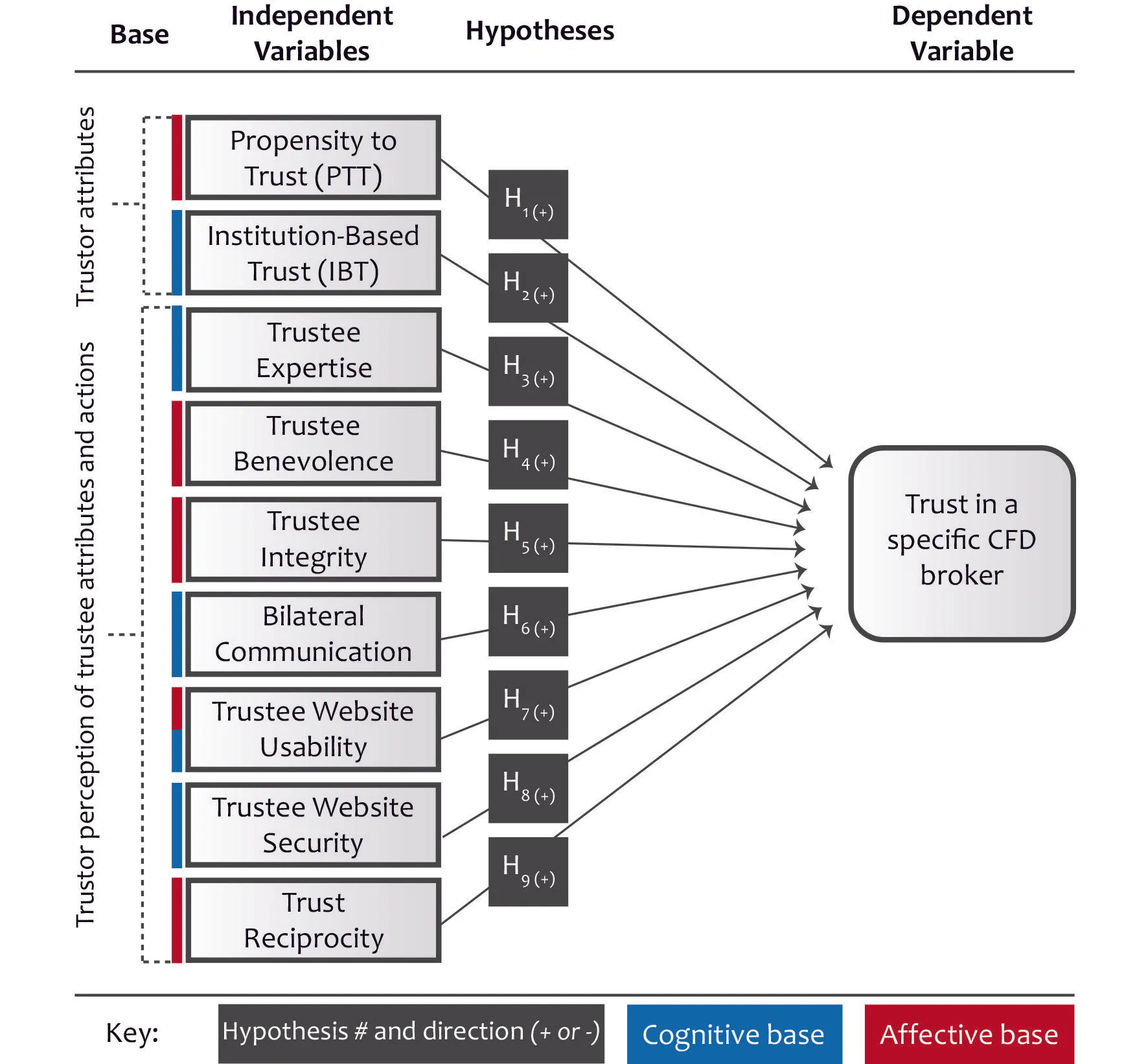 example of a conceptual framework
