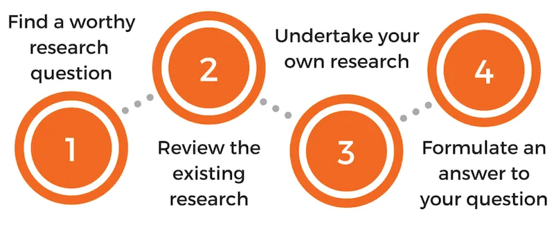 The research process