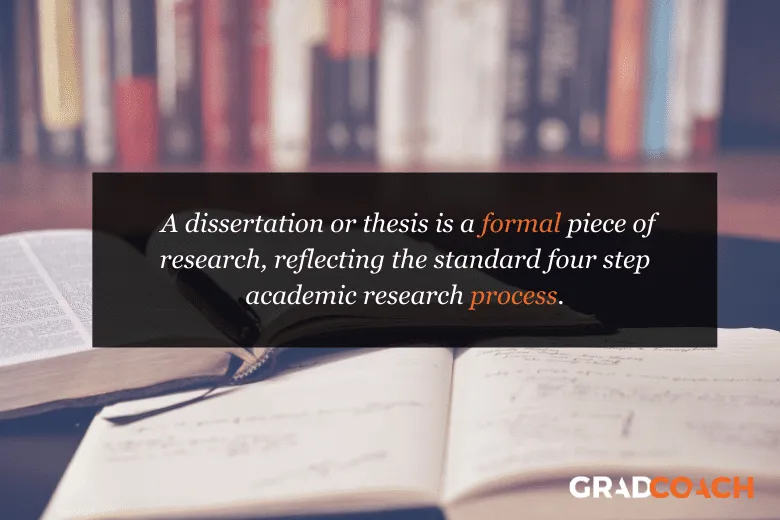 A dissertation or thesis is a formal piece of research, reflecting the standard four step academic research process.