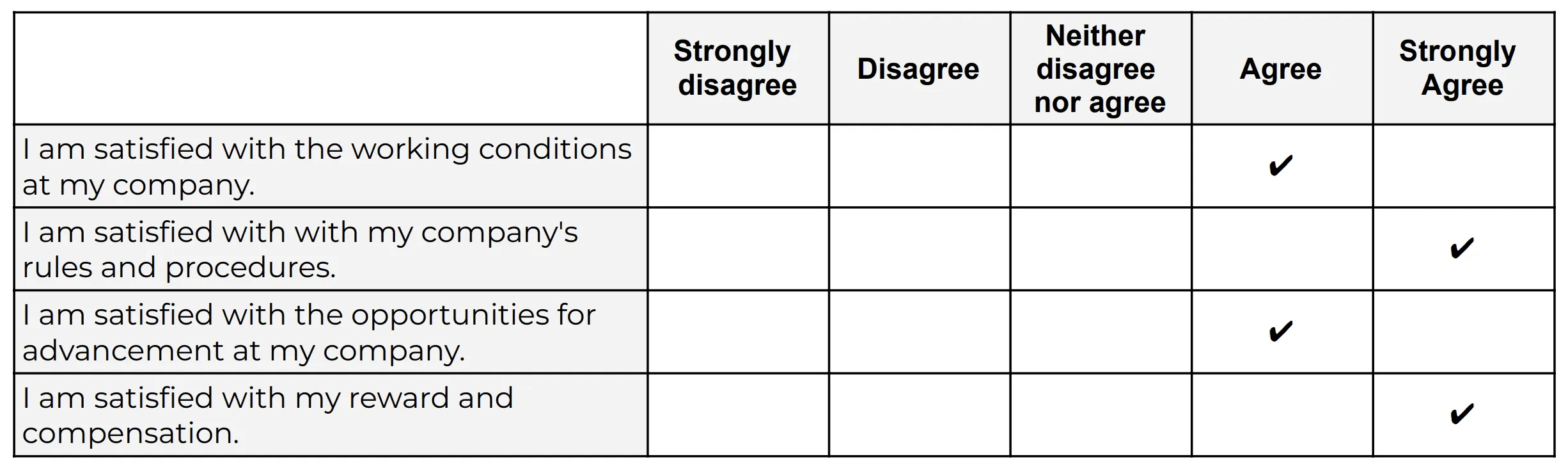 Likert scales example