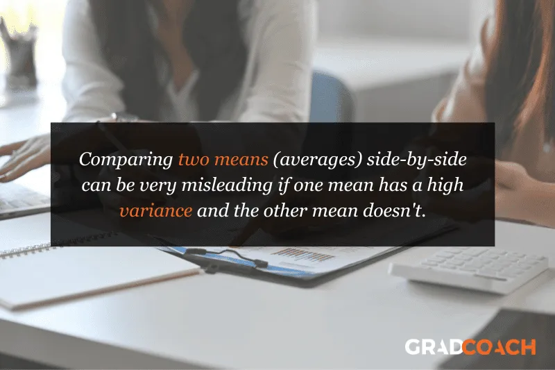 Comparing two means (averages) side-by-side can be very misleading if one mean has a high variance and the other mean doesn't.