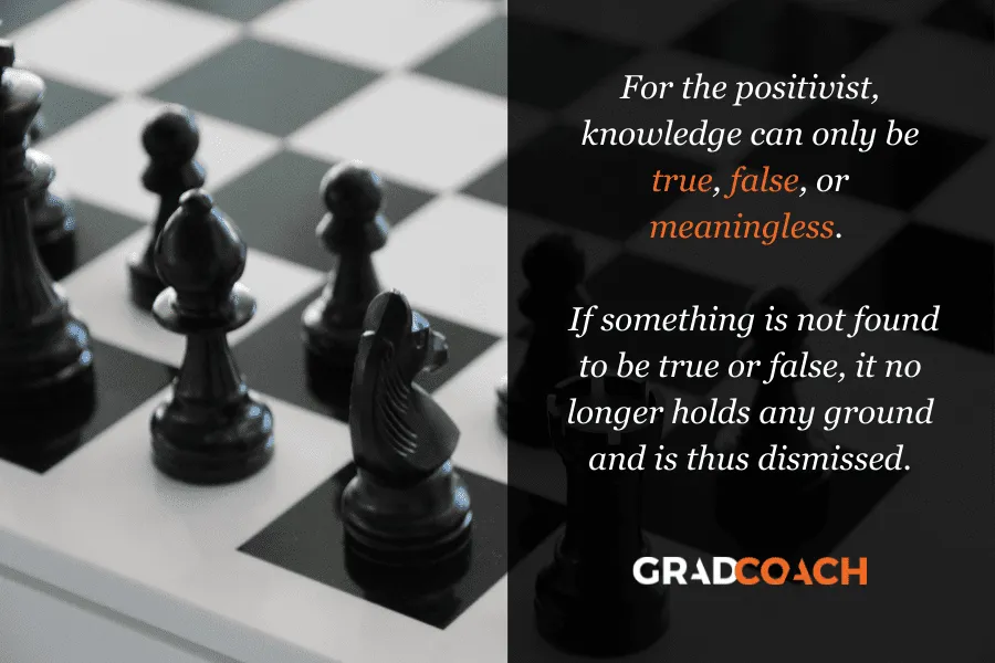For the positivist, knowledge can only be true, false, or meaningless.