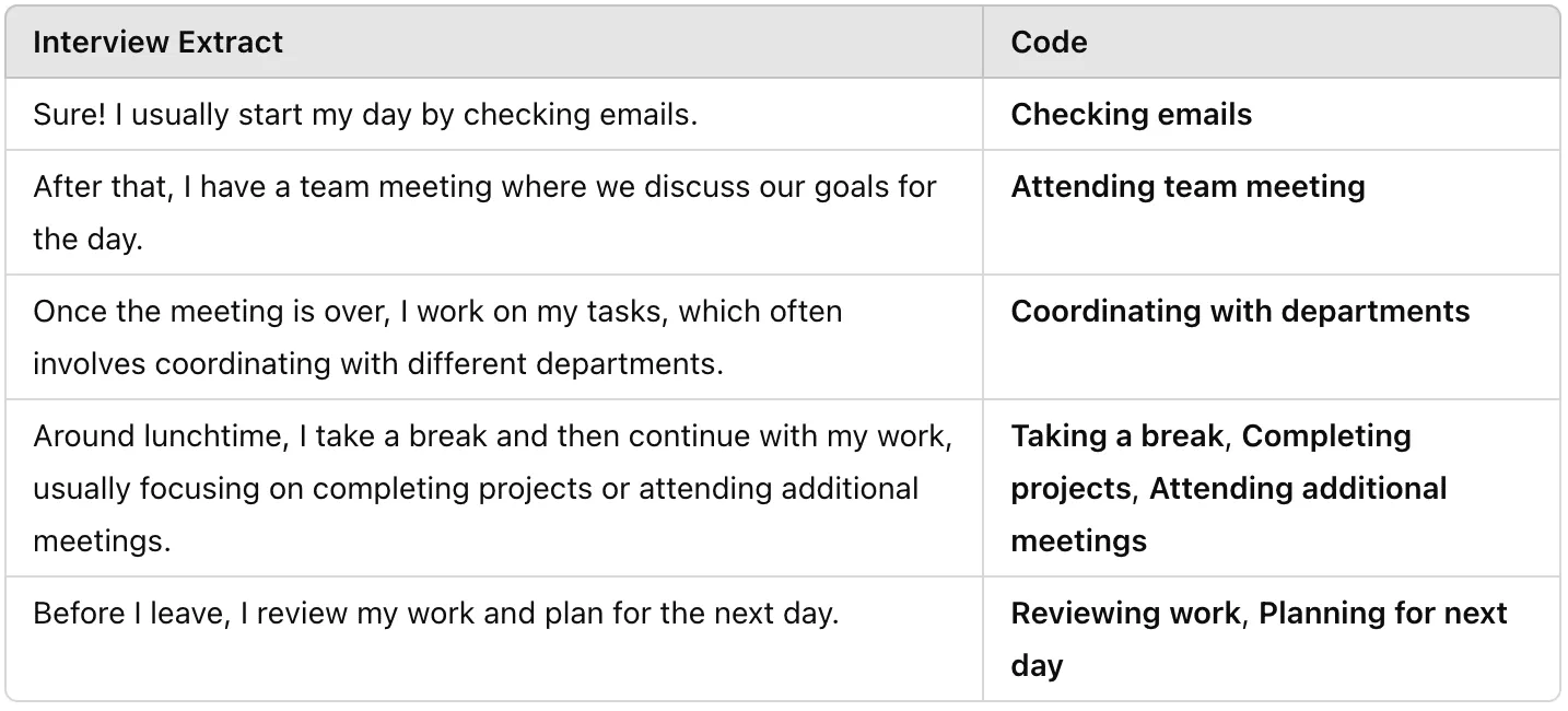 Example of process coding