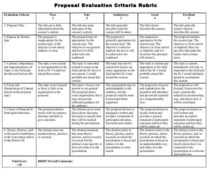 Research proposal criteria
