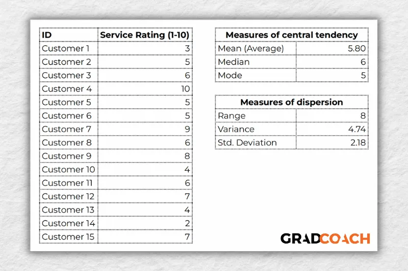 Example set of descriptive stats