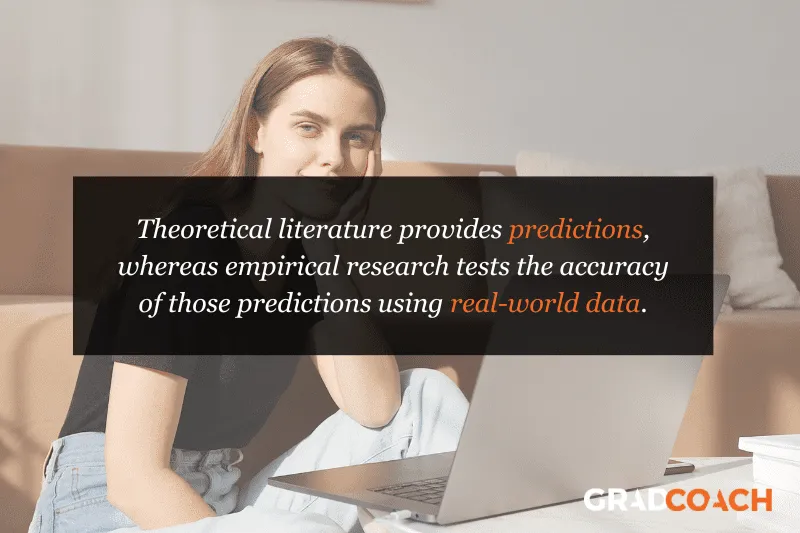 Theoretical literature provides predictions, whereas empirical research tests the accuracy of those predictions using real-world data.