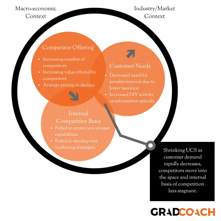 The same model customized and populated with the study’s own content