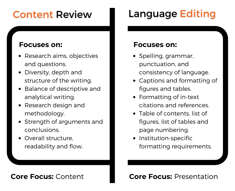 Content Review