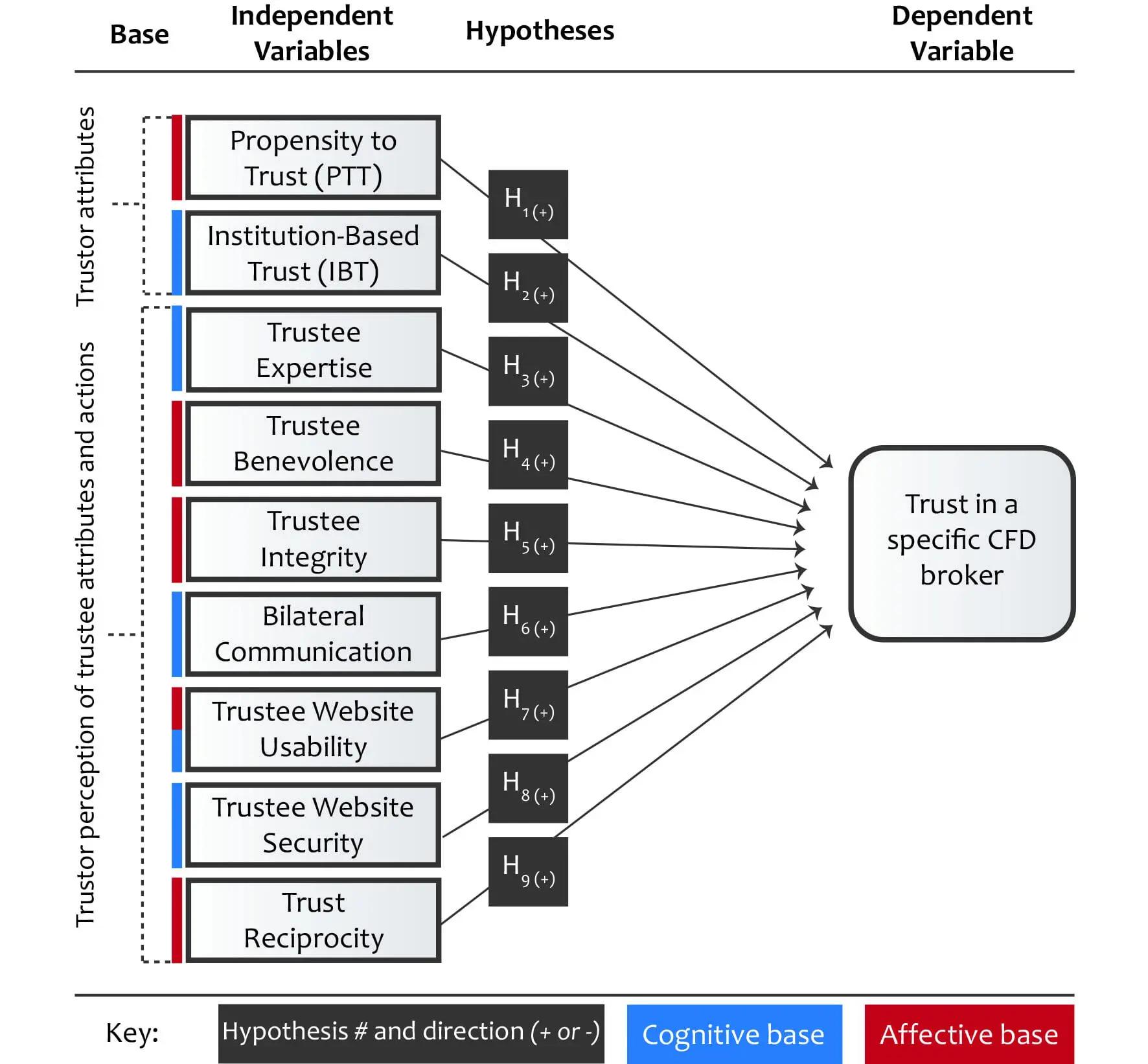 Figure 18 - Theoretical framework example of a conceptual framework