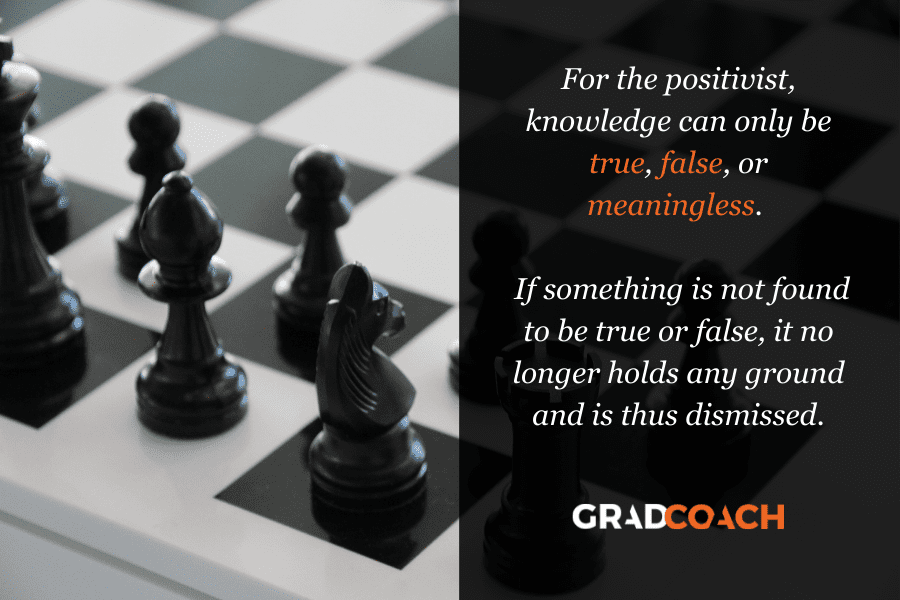 positivism For the positivist, knowledge can only be true, false, or meaningless.