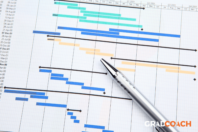 Gantt chart