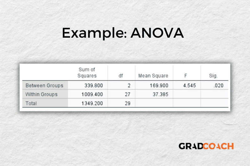 Example of anova