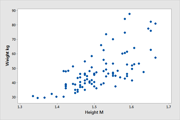 Sample correlation