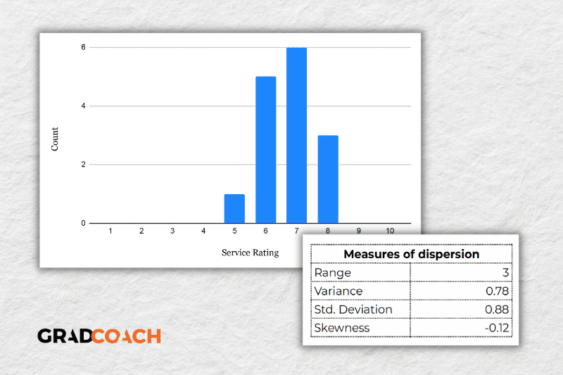 Example of skewed data