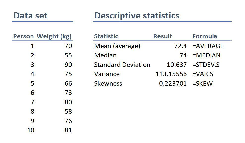 descriptive analysis in quantitative research example