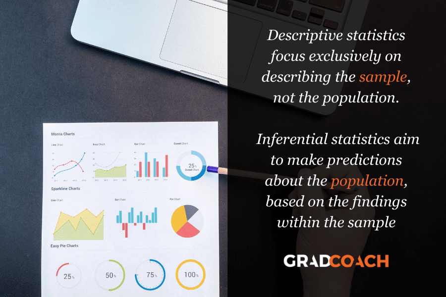 Descriptive statistics vs inferential statistics