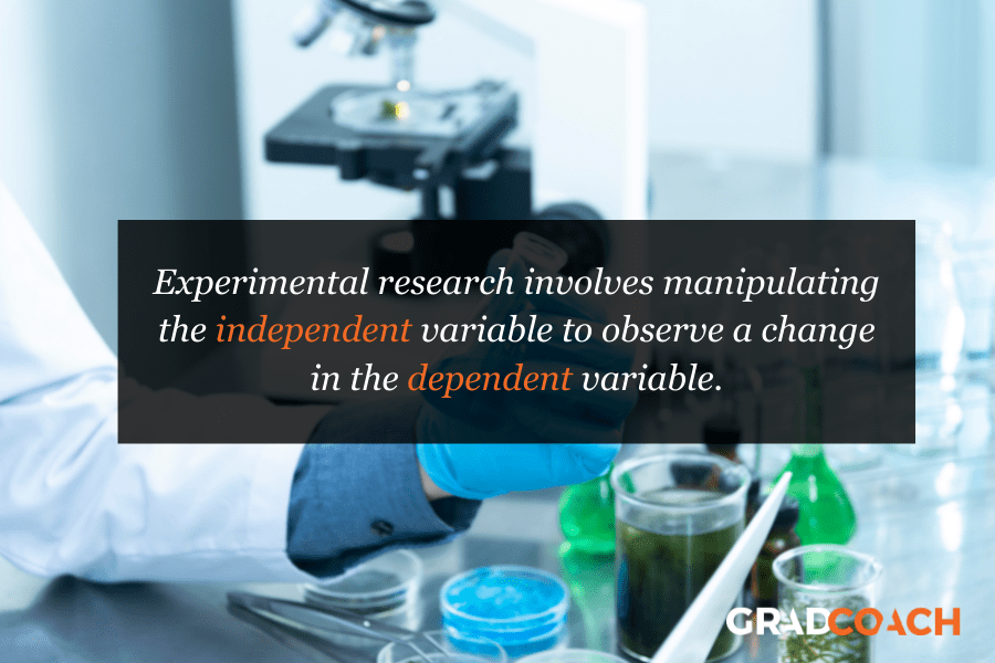 Experimental research involves manipulating the independent variable to observe a change in the dependent variable.