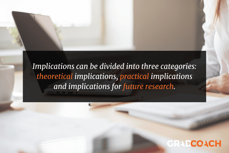 Implications can be divided into three categories: theoretical implications, practical implications and implications for future research.