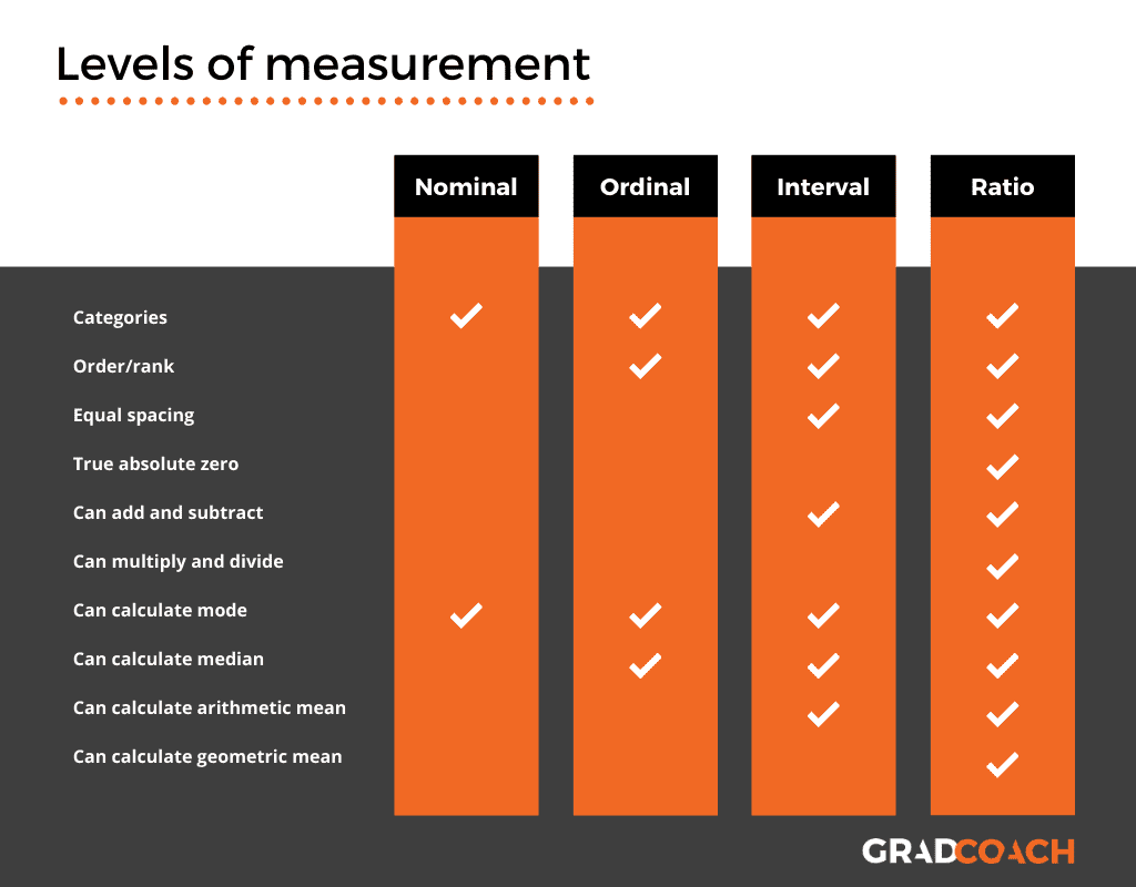 nominal scale of measurement