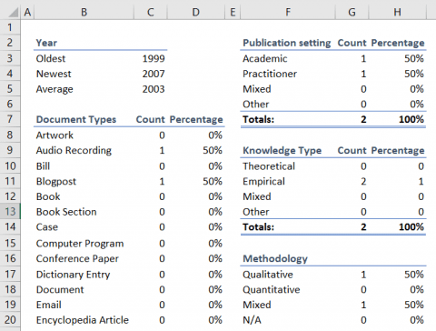 Research spreadsheet template picture