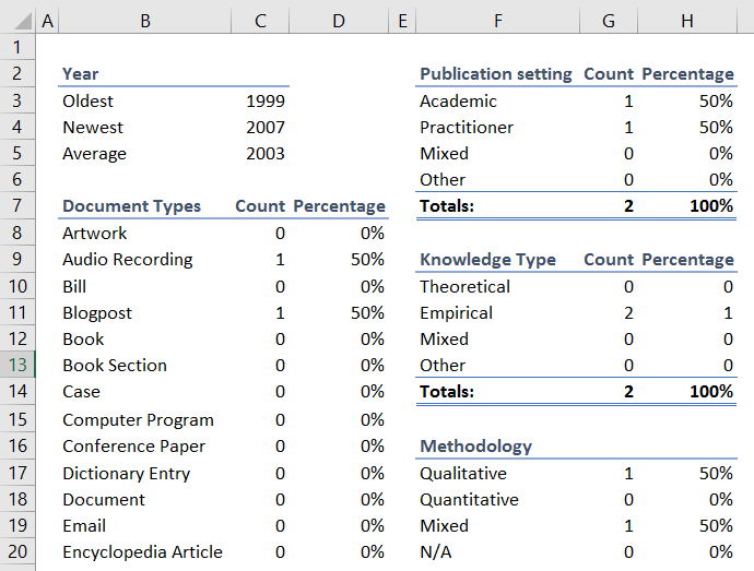 literature review format excel