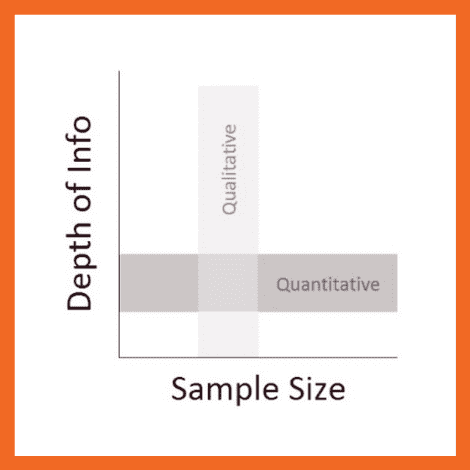 qualitative data analysis vs quantitative data analysis